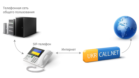 Домашняя телефонная сеть из двух телефонов Домашняя телефонная сеть из двух телефонов